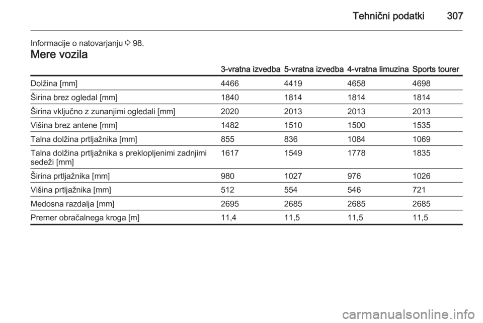 OPEL ASTRA J 2014.5  Uporabniški priročnik Tehnični podatki307
Informacije o natovarjanju 3 98.Mere vozila3-vratna izvedba5-vratna izvedba4-vratna limuzinaSports tourerDolžina [mm]4466441946584698Širina brez ogledal [mm]1840181418141814Šir