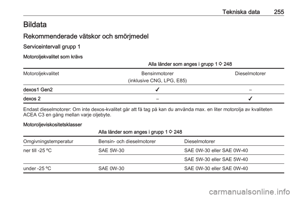 OPEL COMBO E 2019.1 Instruktionsbok Tekniska data255Bildata
Rekommenderade vätskor och smörjmedel Serviceintervall grupp 1
Motoroljekvalitet som krävsAlla länder som anges i grupp 1 3 248MotoroljekvalitetBensinmotorer
(inklusive CN OPEL COMBO E 2019.1 Instruktionsbok Tekniska data255Bildata
Rekommenderade vätskor och smörjmedel Serviceintervall grupp 1
Motoroljekvalitet som krävsAlla länder som anges i grupp 1 3 248MotoroljekvalitetBensinmotorer
(inklusive CN