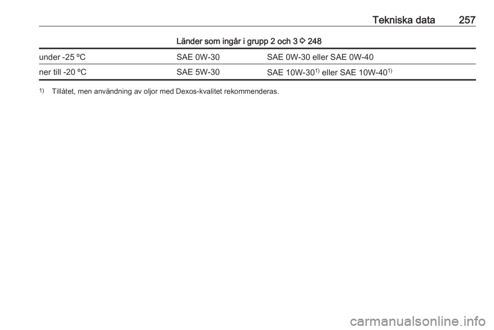 OPEL COMBO E 2019.1 Instruktionsbok Tekniska data257Länder som ingår i grupp 2 och 3 3 248under -25 ºCSAE 0W-30SAE 0W-30 eller SAE 0W-40ner till -20 ºCSAE 5W-30SAE 10W-30 1)
eller SAE 10W-40 1)1)
Tillåtet, men användning av oljor OPEL COMBO E 2019.1 Instruktionsbok Tekniska data257Länder som ingår i grupp 2 och 3 3 248under -25 ºCSAE 0W-30SAE 0W-30 eller SAE 0W-40ner till -20 ºCSAE 5W-30SAE 10W-30 1)
eller SAE 10W-40 1)1)
Tillåtet, men användning av oljor