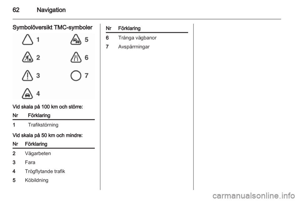 OPEL CORSA 2010.5 Handbok för infotainmentsystem OPEL CORSA 2010.5 Handbok för infotainmentsystem