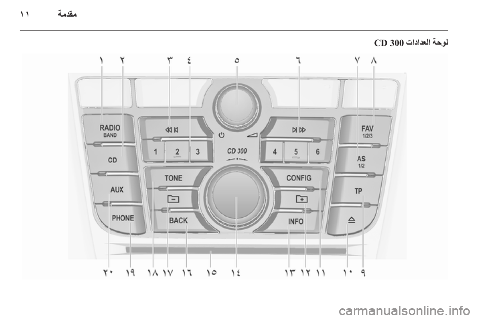 OPEL MERIVA 2012 دليل المعلومات والترفيه OPEL MERIVA 2012 دليل المعلومات والترفيه