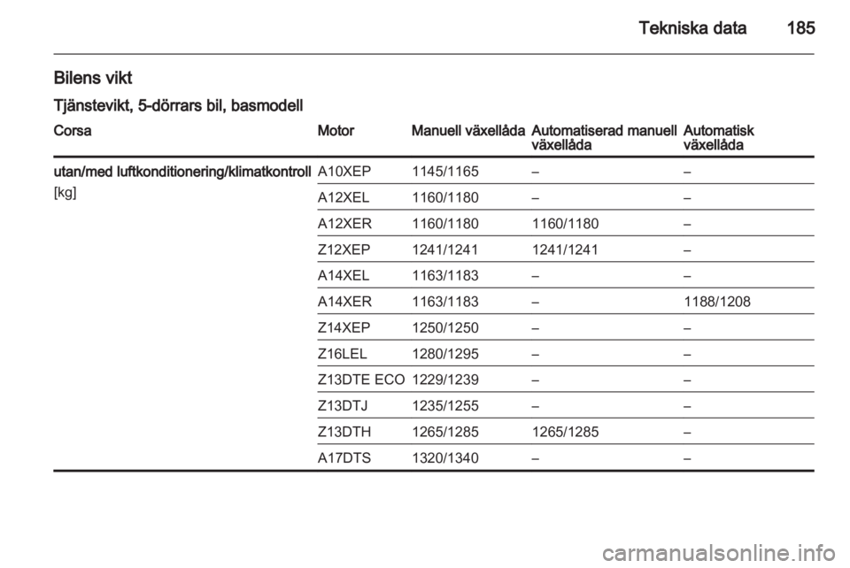OPEL CORSA 2010.5 Instruktionsbok OPEL CORSA 2010.5 Instruktionsbok