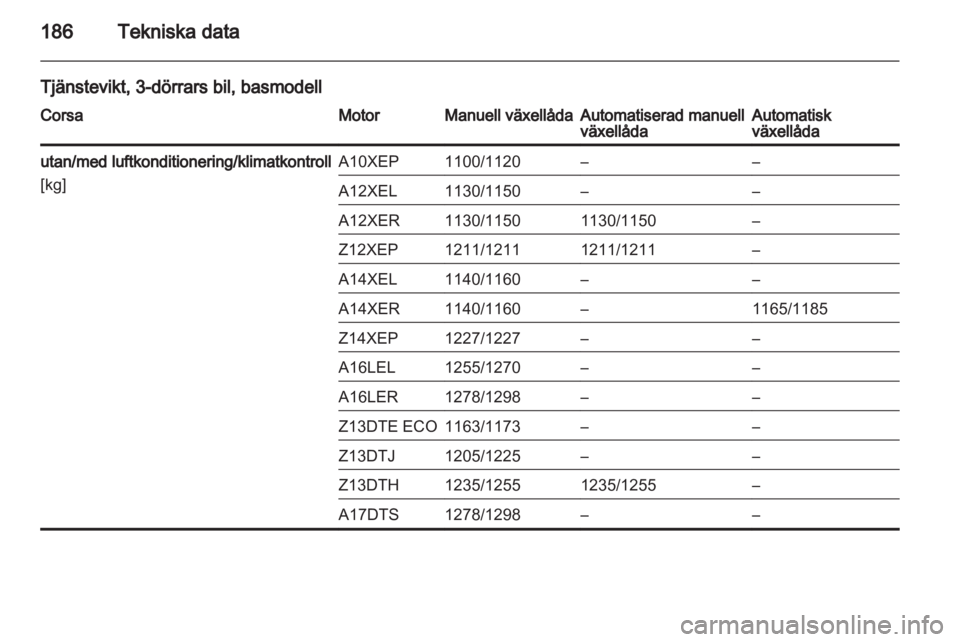 OPEL CORSA 2010.5 Instruktionsbok OPEL CORSA 2010.5 Instruktionsbok