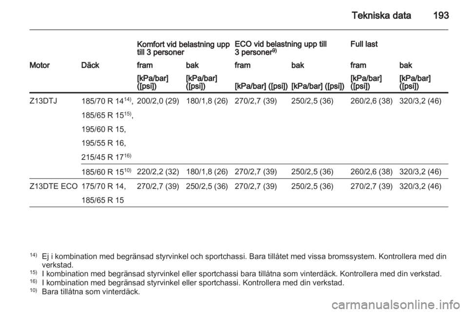 OPEL CORSA 2010.5 Instruktionsbok OPEL CORSA 2010.5 Instruktionsbok