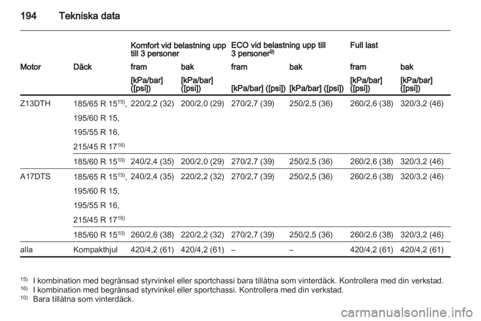 OPEL CORSA 2010.5 Instruktionsbok OPEL CORSA 2010.5 Instruktionsbok