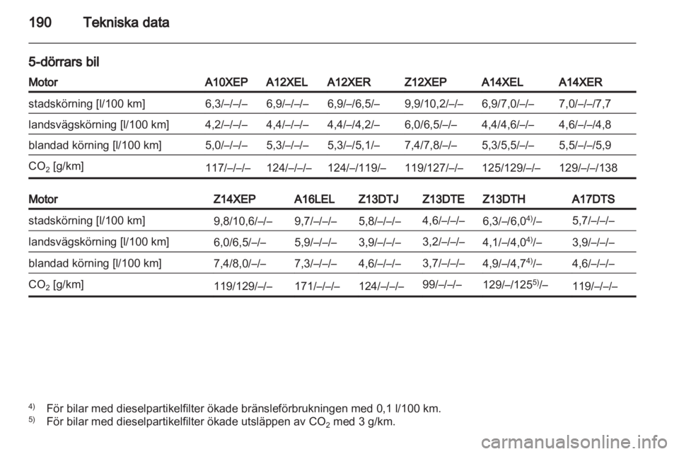 OPEL CORSA 2011 Instruktionsbok OPEL CORSA 2011 Instruktionsbok