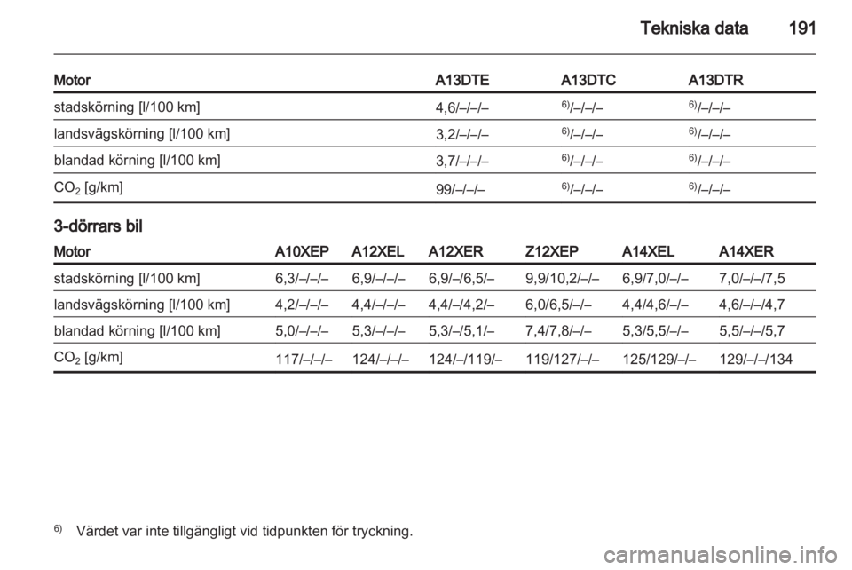 OPEL CORSA 2011  Instruktionsbok 