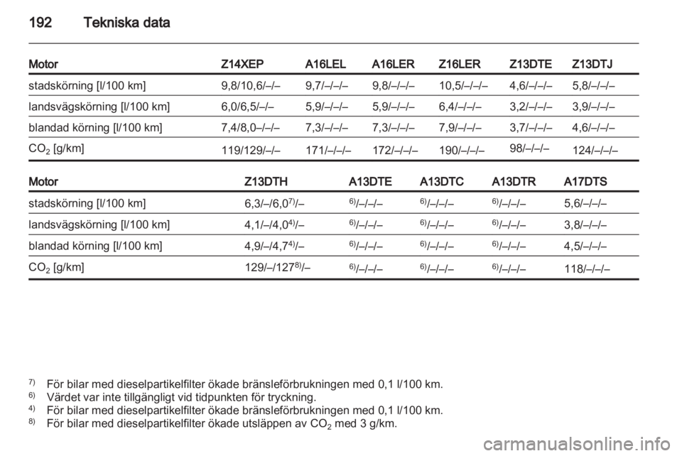 OPEL CORSA 2011  Instruktionsbok 