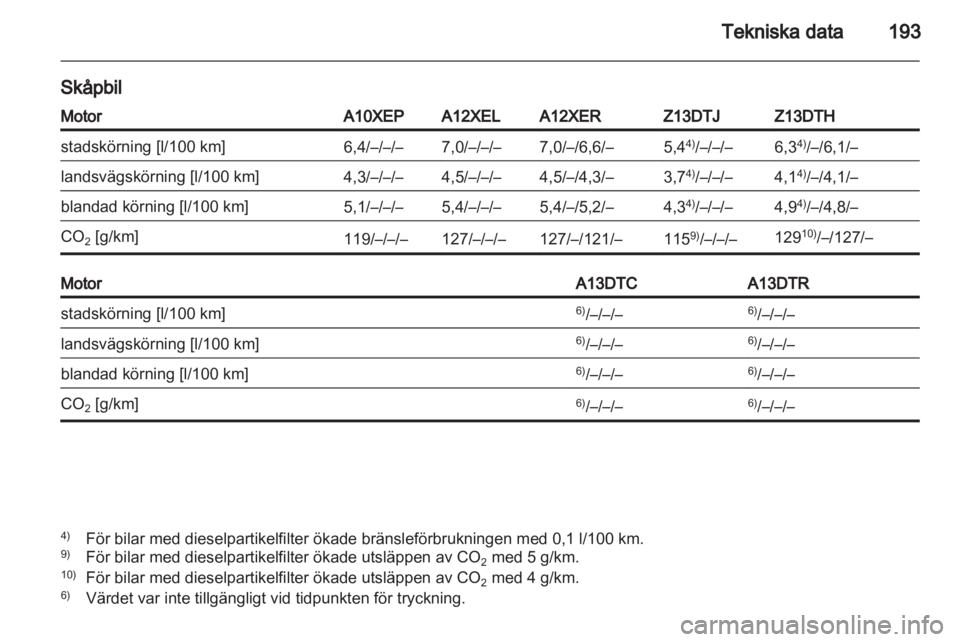 OPEL CORSA 2011  Instruktionsbok 