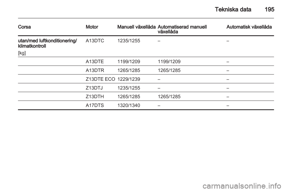 OPEL CORSA 2011  Instruktionsbok 
