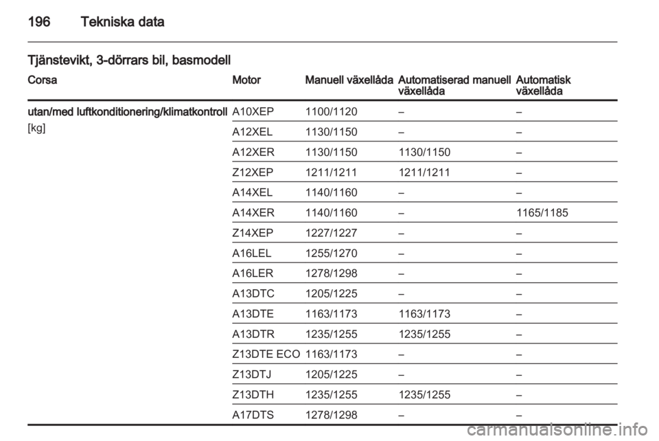 OPEL CORSA 2011  Instruktionsbok 