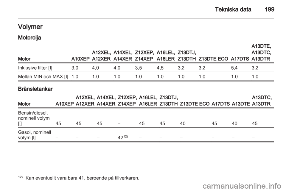OPEL CORSA 2011  Instruktionsbok 