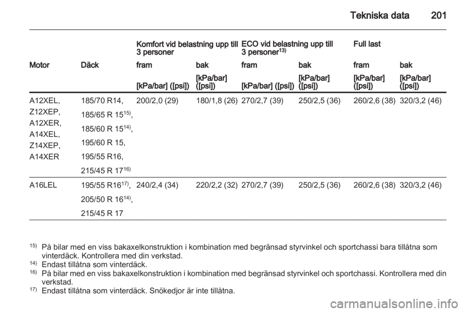 OPEL CORSA 2011 Instruktionsbok OPEL CORSA 2011 Instruktionsbok
