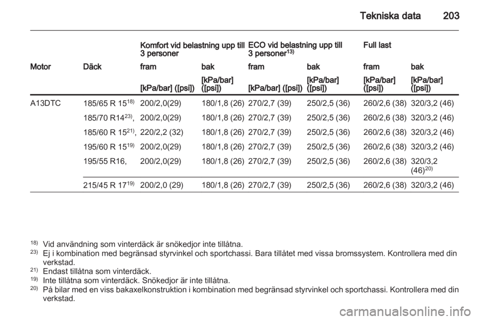 OPEL CORSA 2011 Instruktionsbok OPEL CORSA 2011 Instruktionsbok