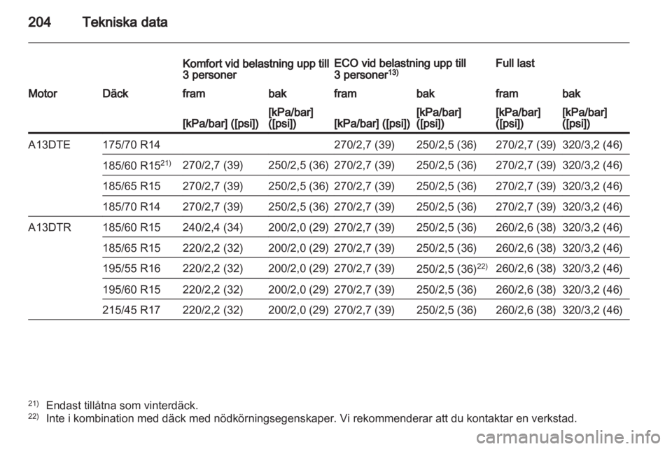OPEL CORSA 2011 Instruktionsbok OPEL CORSA 2011 Instruktionsbok