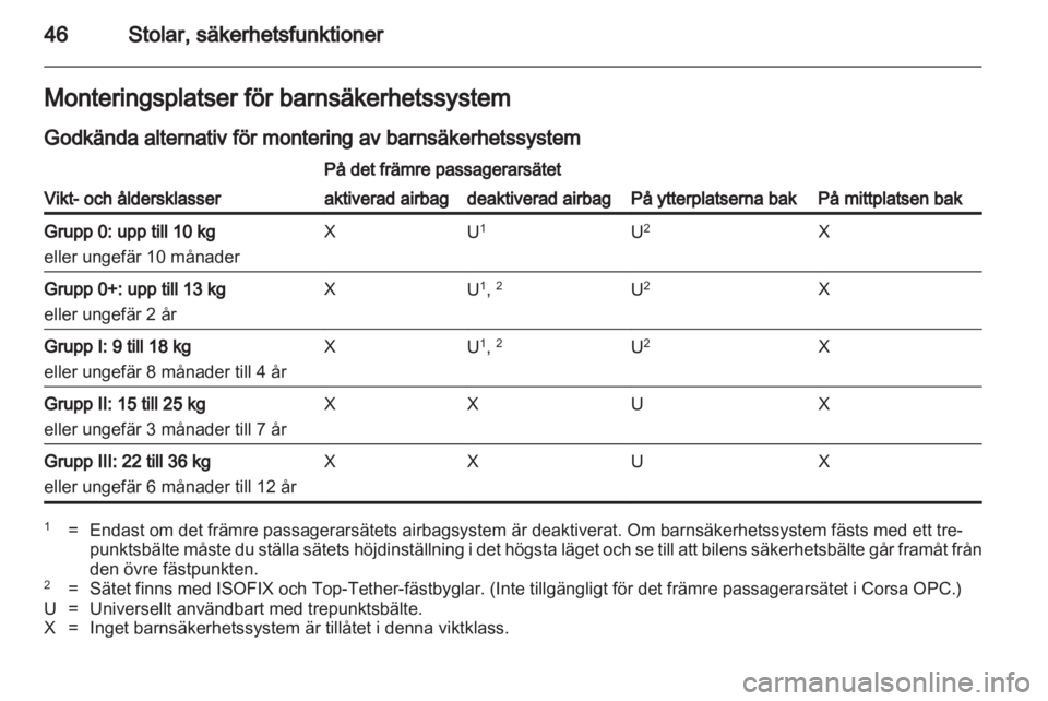 OPEL CORSA 2011  Instruktionsbok 