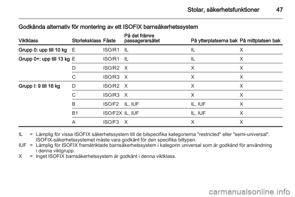 OPEL CORSA 2011  Instruktionsbok 