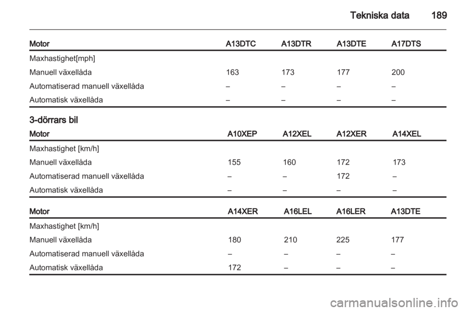 OPEL CORSA 2011.5 Instruktionsbok OPEL CORSA 2011.5 Instruktionsbok