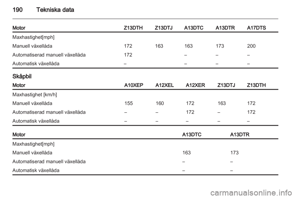 OPEL CORSA 2011.5 Instruktionsbok OPEL CORSA 2011.5 Instruktionsbok