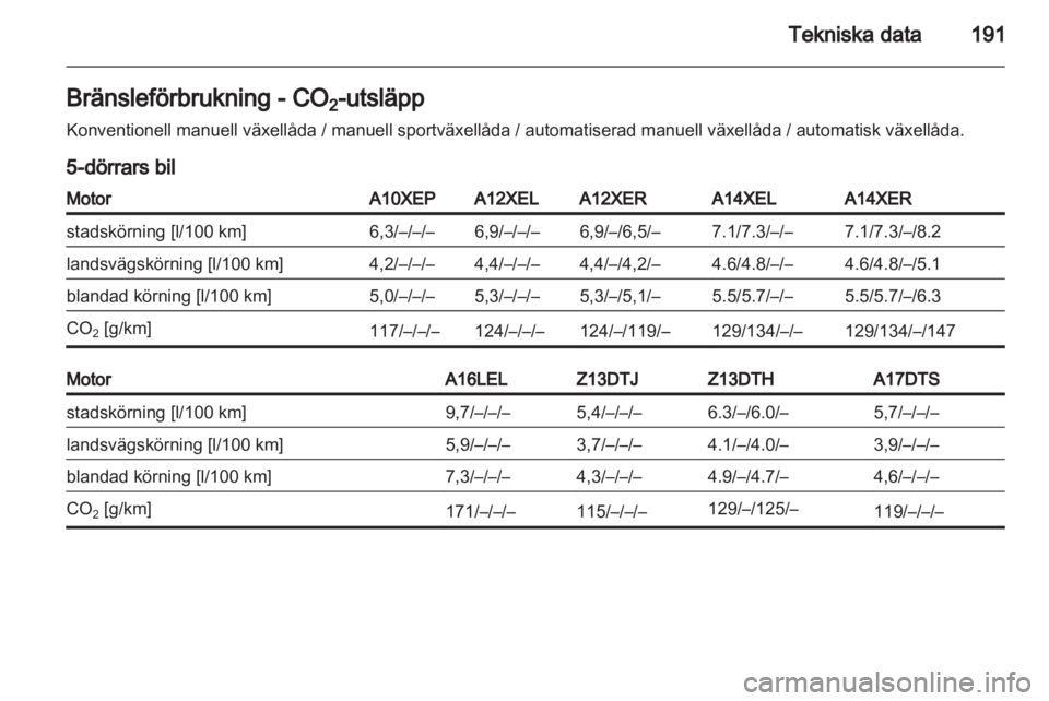 OPEL CORSA 2011.5 Instruktionsbok OPEL CORSA 2011.5 Instruktionsbok