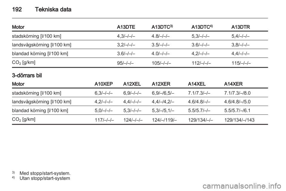 OPEL CORSA 2011.5 Instruktionsbok OPEL CORSA 2011.5 Instruktionsbok