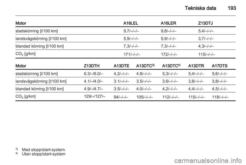 OPEL CORSA 2011.5 Instruktionsbok OPEL CORSA 2011.5 Instruktionsbok