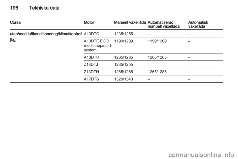 OPEL CORSA 2011.5 Instruktionsbok OPEL CORSA 2011.5 Instruktionsbok