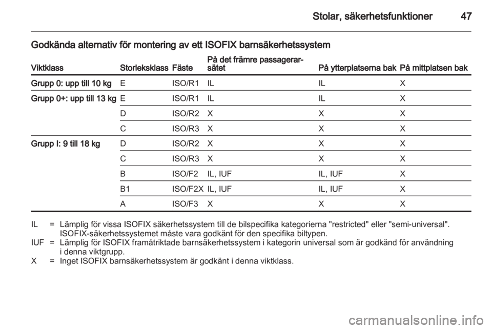 OPEL CORSA 2011.5  Instruktionsbok 