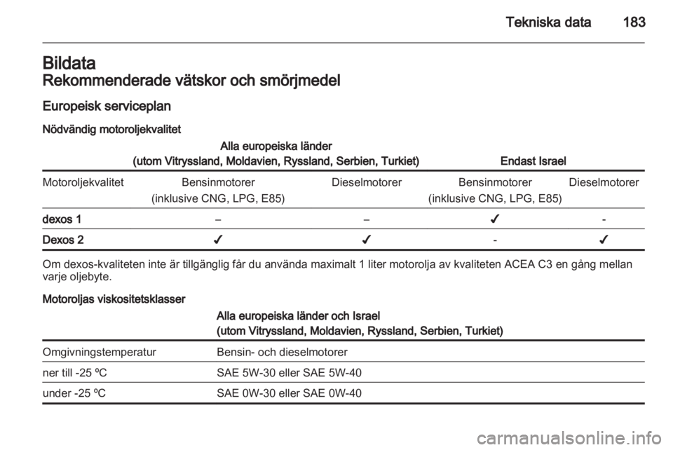 OPEL CORSA 2012  Instruktionsbok 