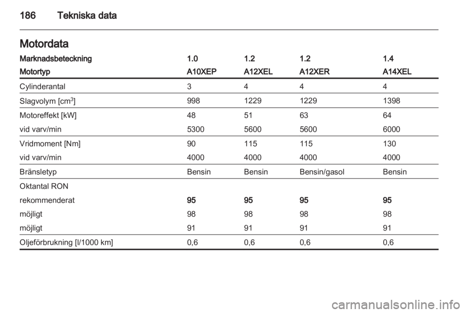 OPEL CORSA 2012  Instruktionsbok 
