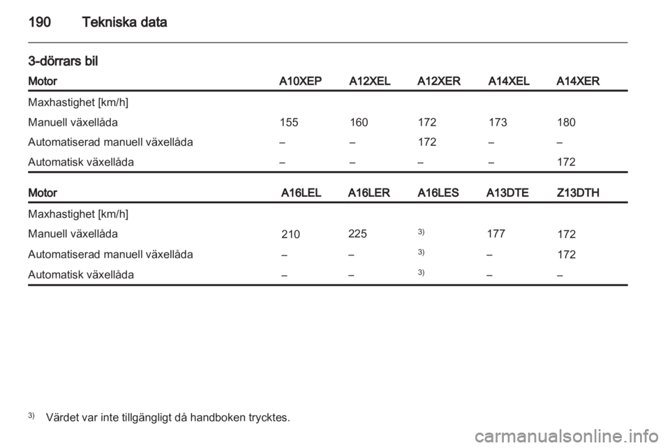 OPEL CORSA 2012  Instruktionsbok 