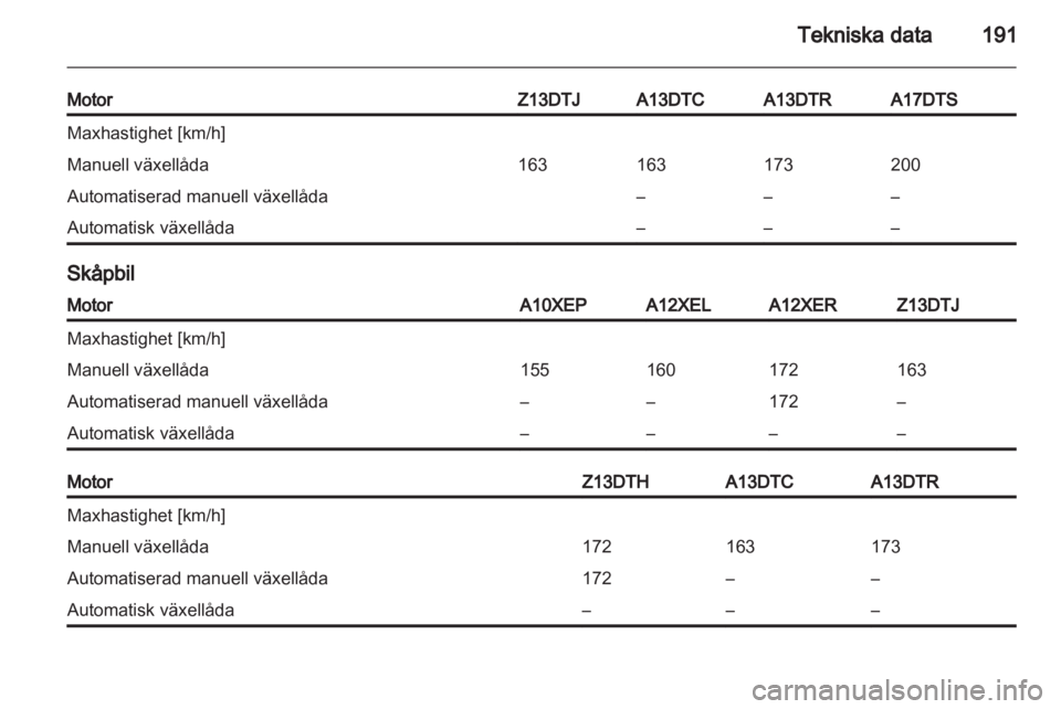 OPEL CORSA 2012  Instruktionsbok 