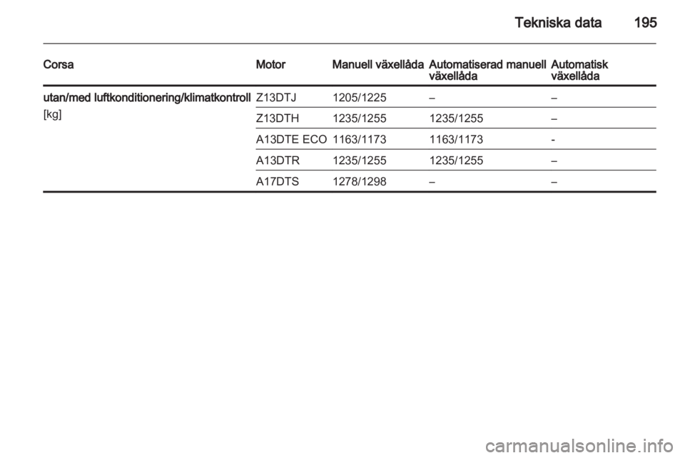 OPEL CORSA 2012  Instruktionsbok 