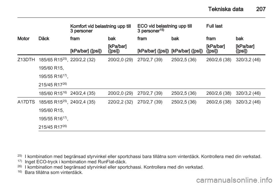 OPEL CORSA 2012 Instruktionsbok OPEL CORSA 2012 Instruktionsbok
