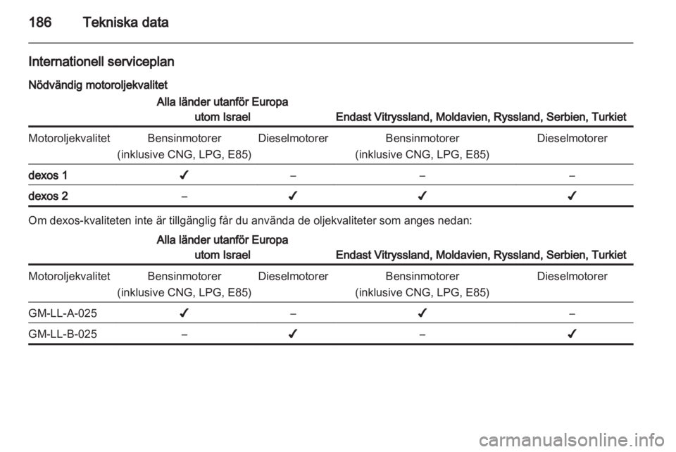 OPEL CORSA 2012.5  Instruktionsbok 