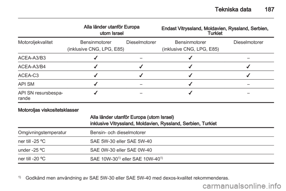 OPEL CORSA 2012.5  Instruktionsbok 