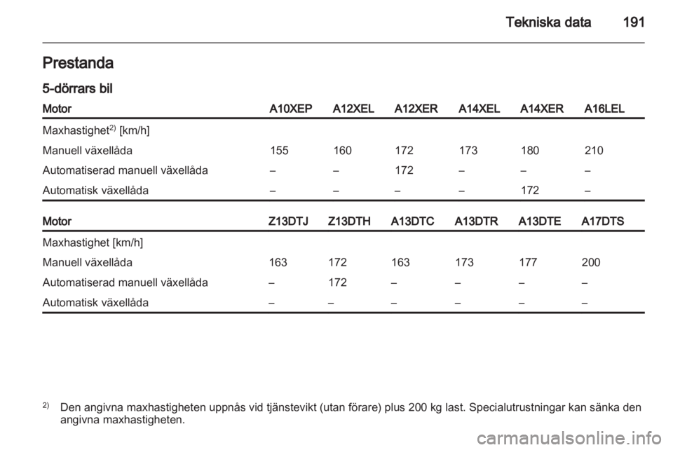 OPEL CORSA 2012.5  Instruktionsbok 