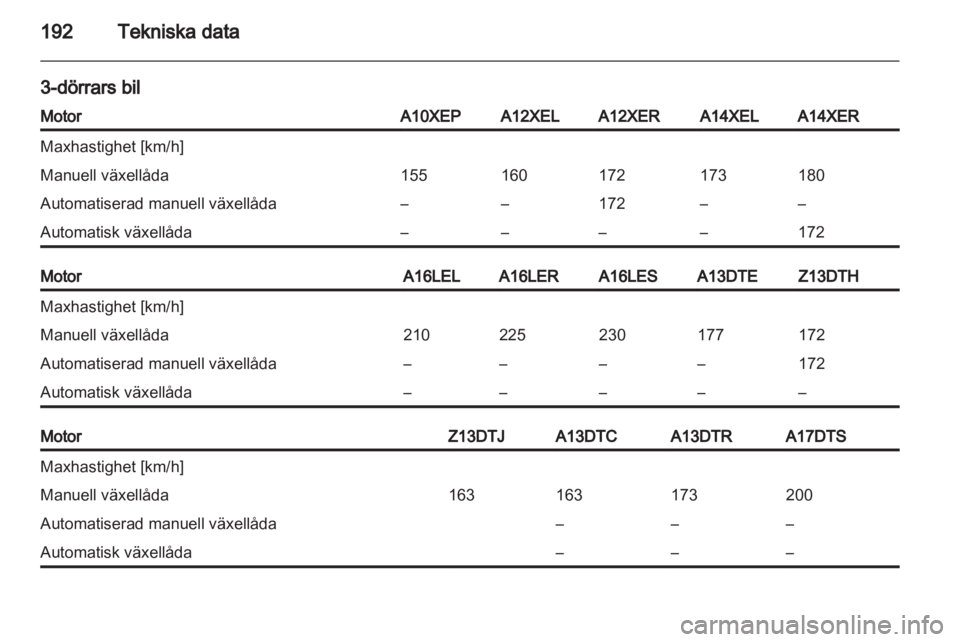 OPEL CORSA 2012.5  Instruktionsbok 