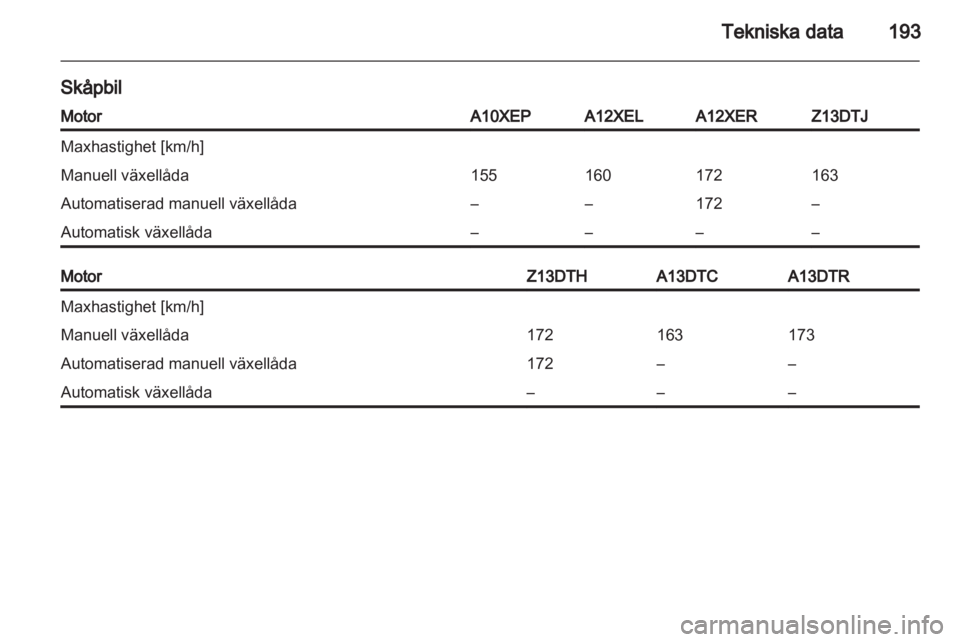 OPEL CORSA 2012.5  Instruktionsbok 