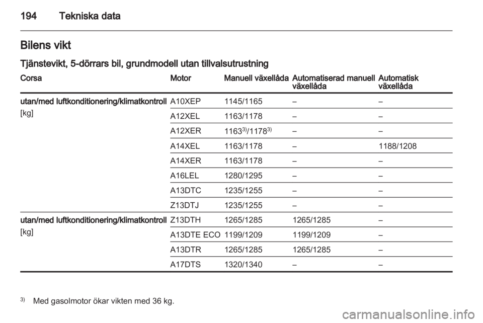 OPEL CORSA 2012.5  Instruktionsbok 