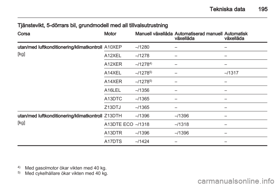 OPEL CORSA 2012.5  Instruktionsbok 