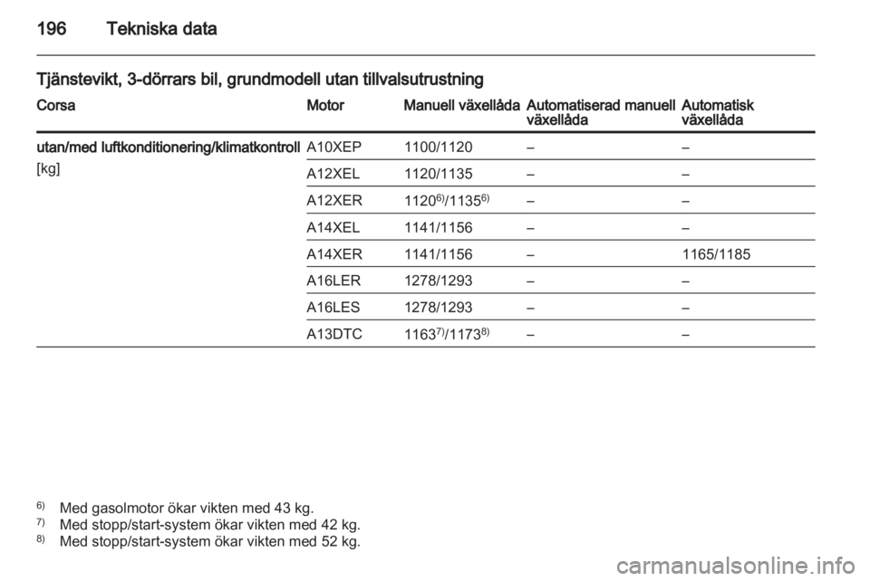 OPEL CORSA 2012.5  Instruktionsbok 