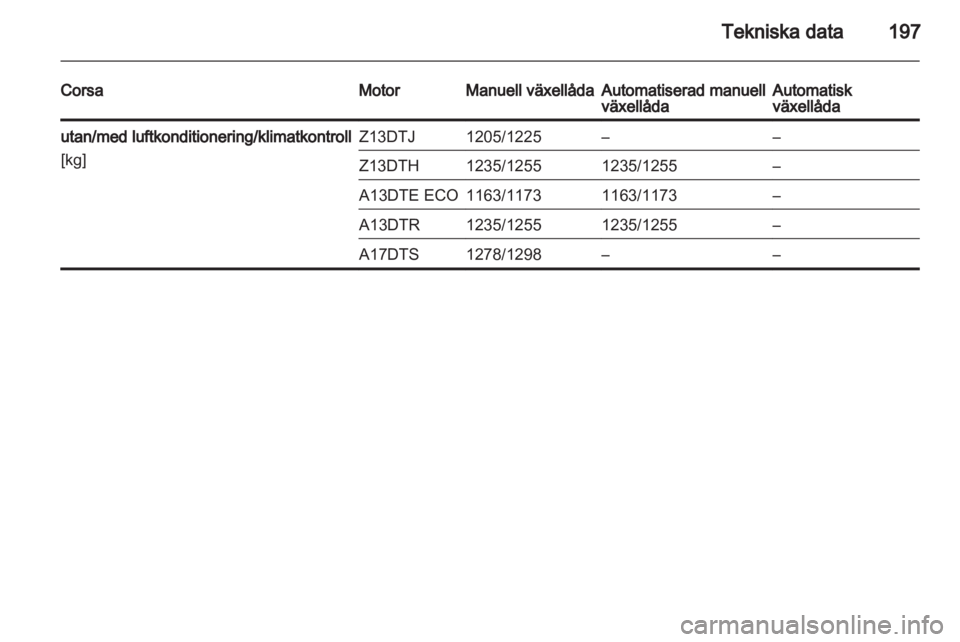 OPEL CORSA 2012.5 Instruktionsbok OPEL CORSA 2012.5 Instruktionsbok