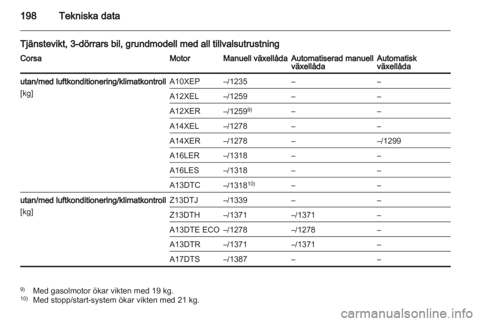 OPEL CORSA 2012.5 Instruktionsbok OPEL CORSA 2012.5 Instruktionsbok