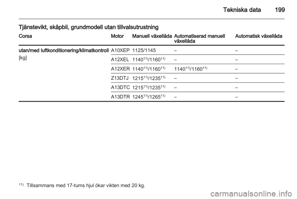 OPEL CORSA 2012.5  Instruktionsbok 