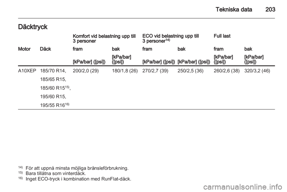 OPEL CORSA 2012.5  Instruktionsbok 