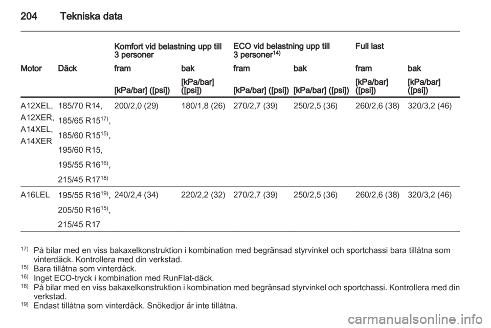 OPEL CORSA 2012.5  Instruktionsbok 