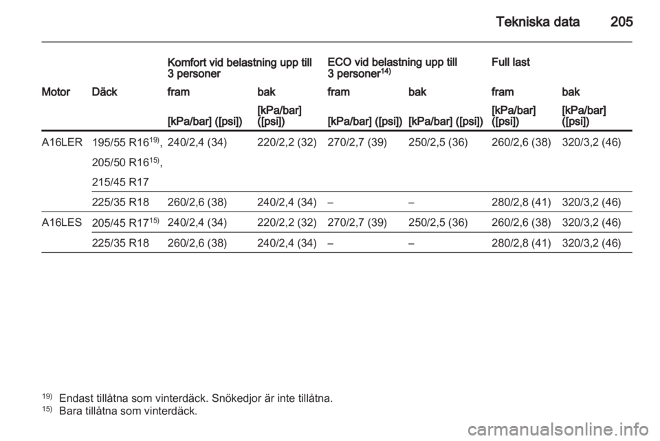 OPEL CORSA 2012.5  Instruktionsbok 