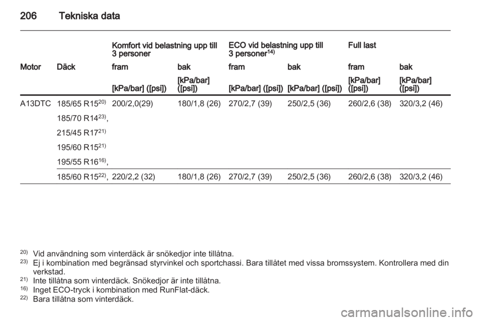 OPEL CORSA 2012.5  Instruktionsbok 