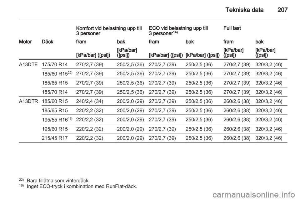 OPEL CORSA 2012.5  Instruktionsbok 